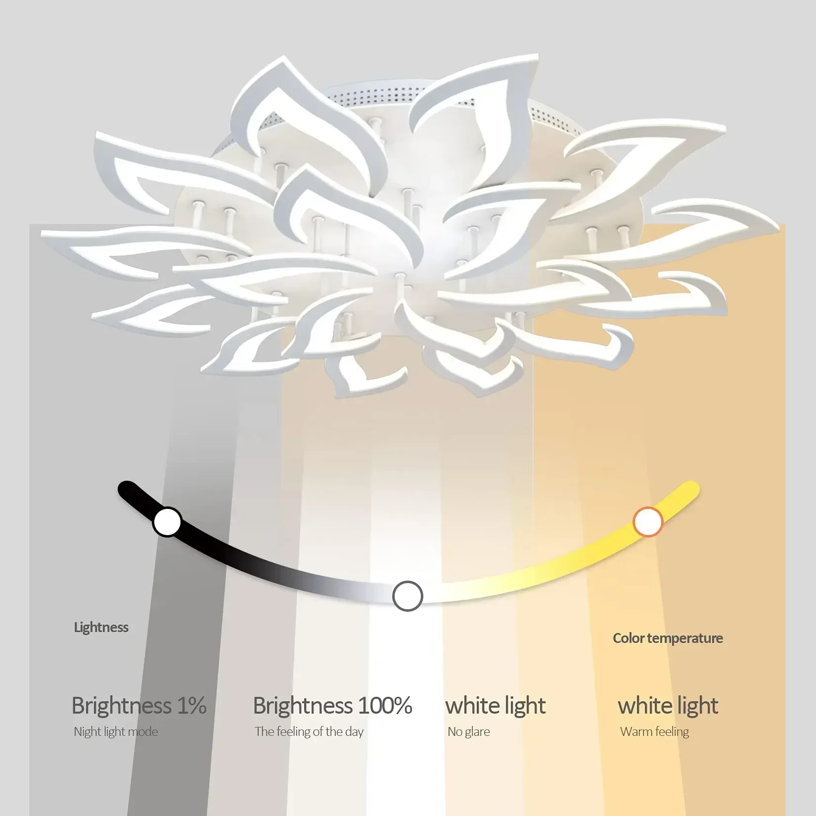 Tasarımcı LED Petal avize otur - Interior Design Remote incelemesi ve fiyatı